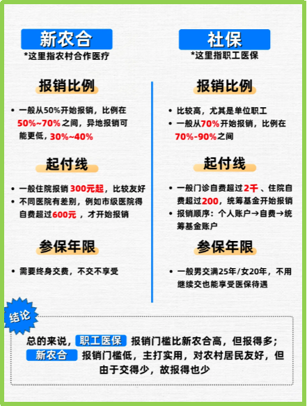 台州最新医保5%与9%的区别方法分析(最方便真实的台州医保10%和55%的区别方法)