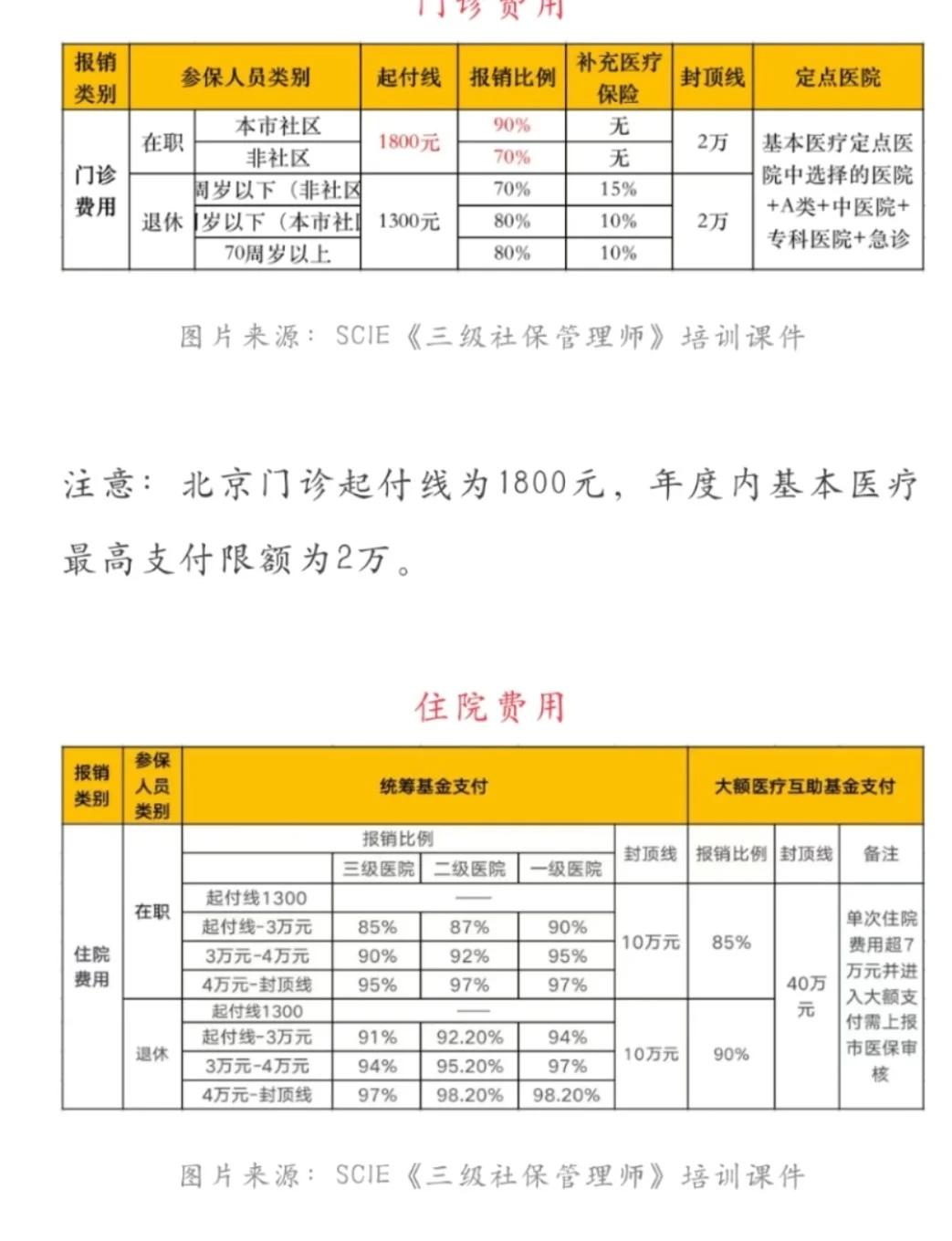 台州最新医保现金报销多久到账方法分析(最方便真实的台州医保报销是现金结算吗方法)