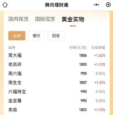 台州最新24小时上门回收金价方法分析(最方便真实的台州上门回收黄金价格方法)
