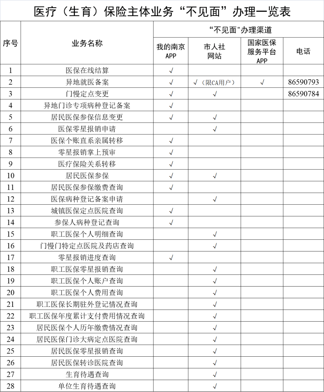 台州最新南京回收医保卡金额方法分析(最方便真实的台州南京回收医保卡金额多少方法)