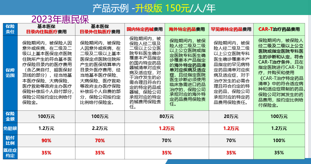 台州最新惠民保险一览表方法分析(最方便真实的台州惠民保险有哪些险种方法)