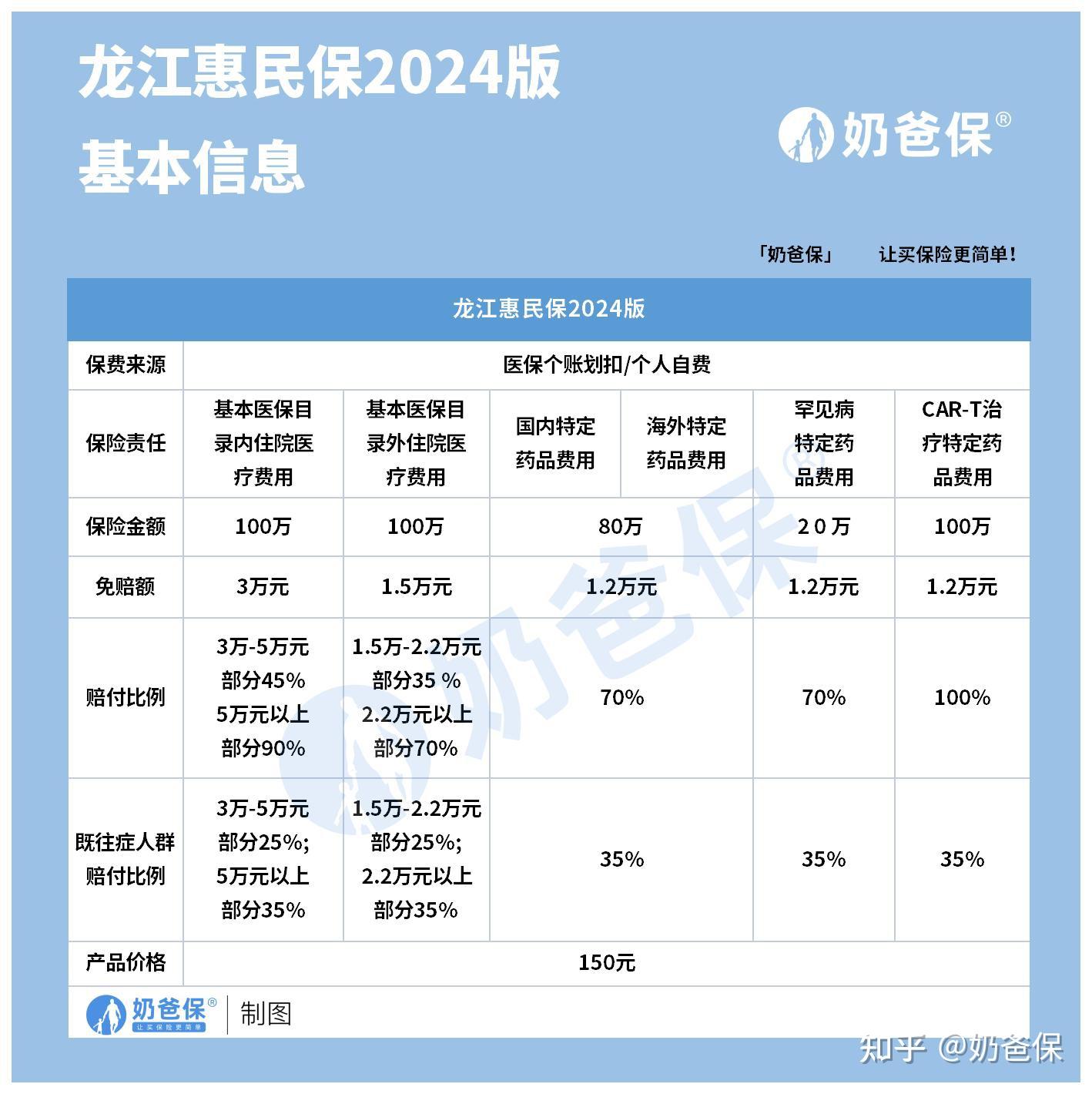 台州最新医保账户惠民保险代扣是什么方法分析(最方便真实的台州惠民保医保卡支付方法)