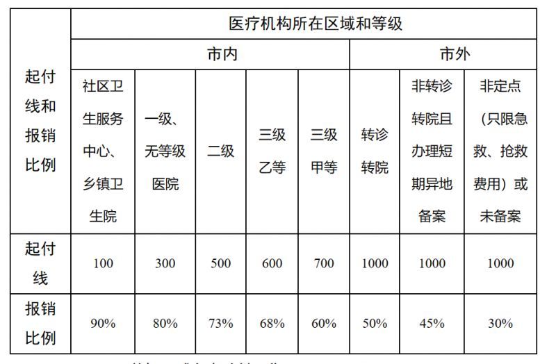 台州最新医院报销80%计算公式方法分析(最方便真实的台州医院报销百分比最简单的算法方法)