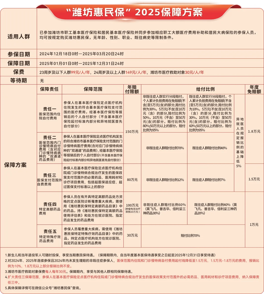 台州最新惠民保为什么直接从医保里扣方法分析(最方便真实的台州惠民保为什么直接从医保里扣钱方法)
