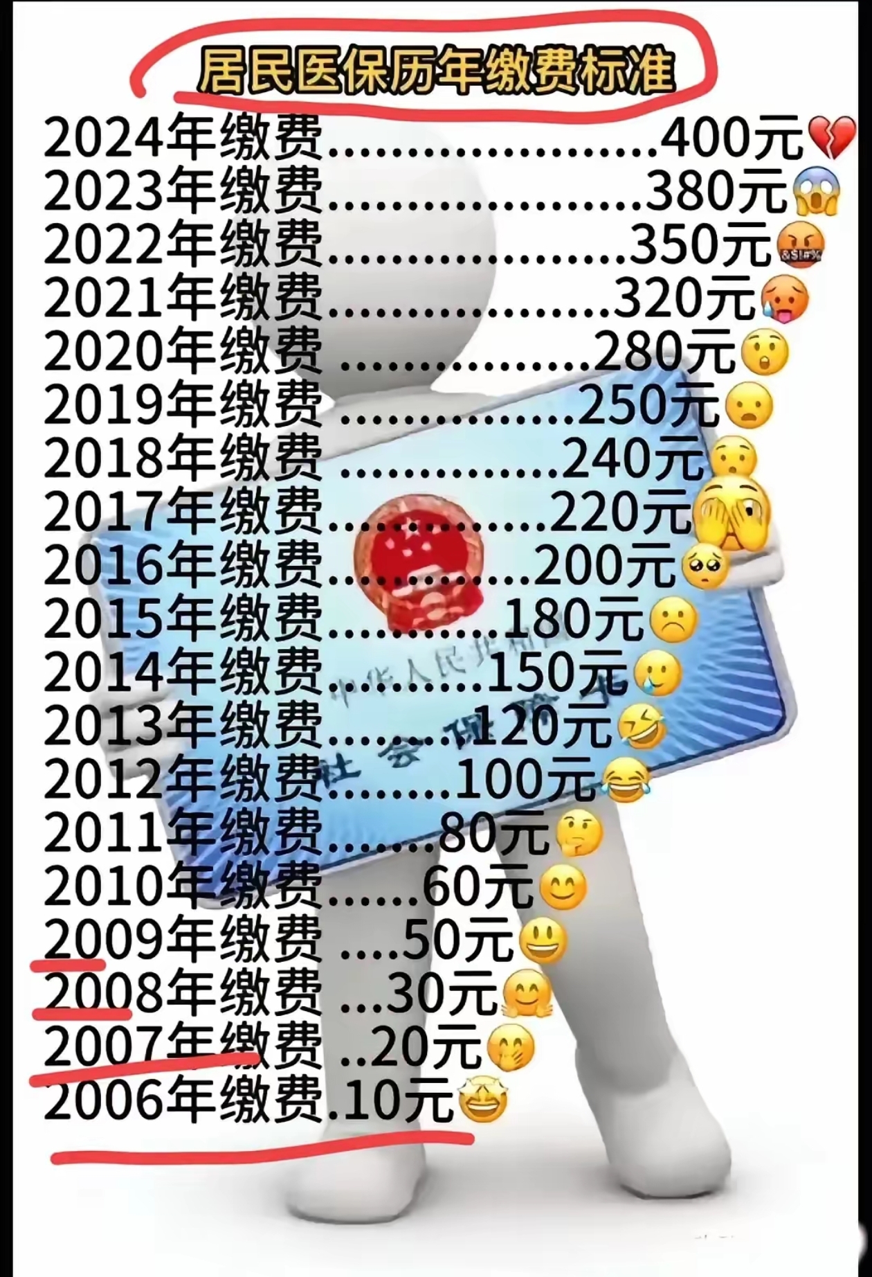 台州最新附近收医保卡钱方法分析(最方便真实的台州哪里有收医保卡钱的地方方法)