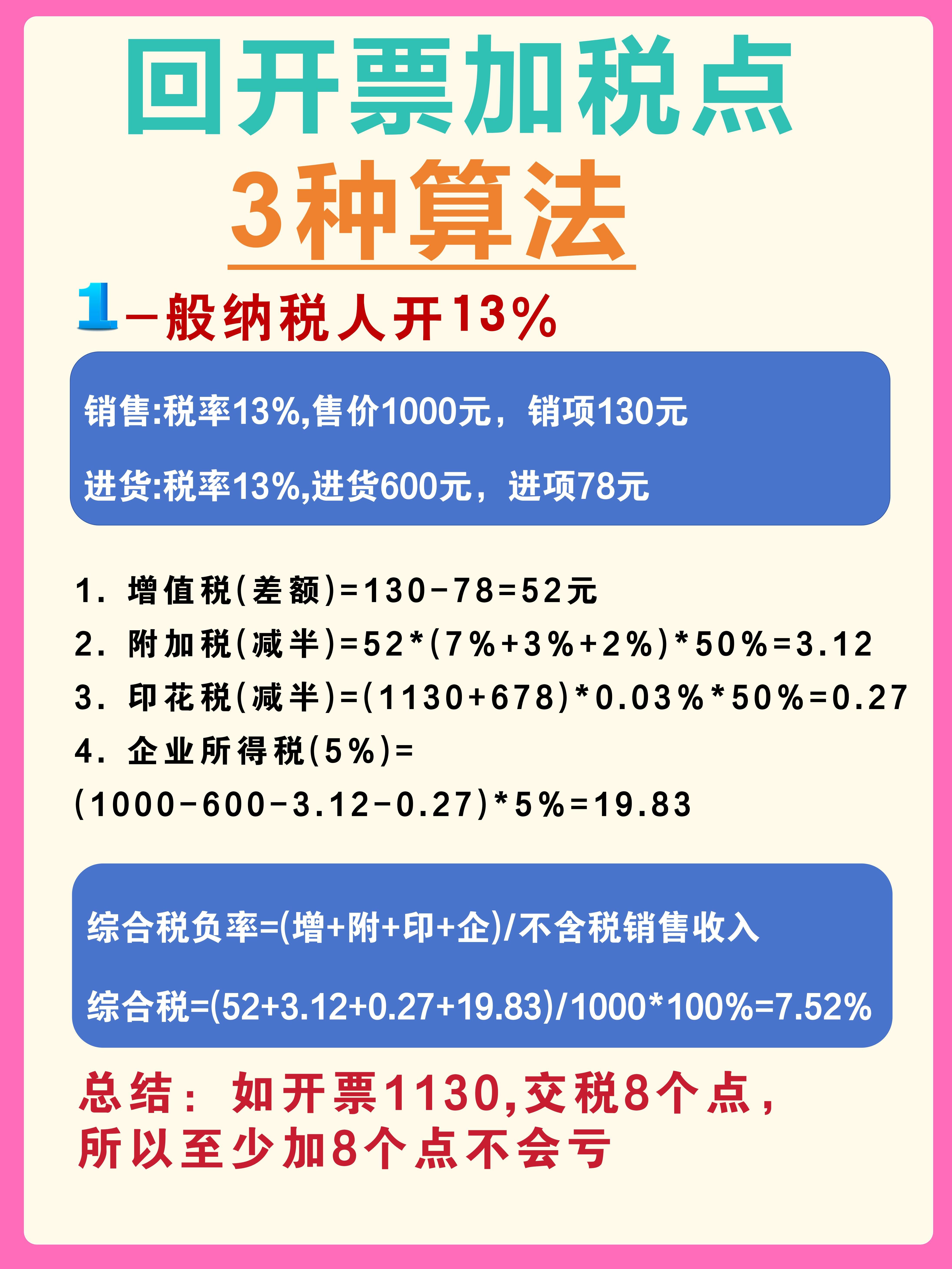 台州最新税率13%是乘以多少方法分析(最方便真实的台州税率13%等于多少方法)