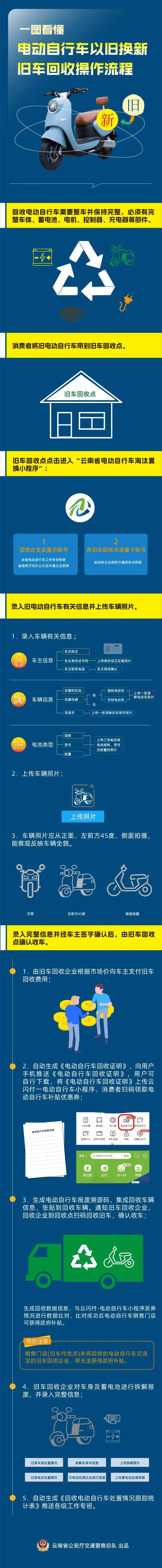 台州最新24小时上门回收旧车方法分析(最方便真实的台州24小时上门回收旧车多少钱方法)