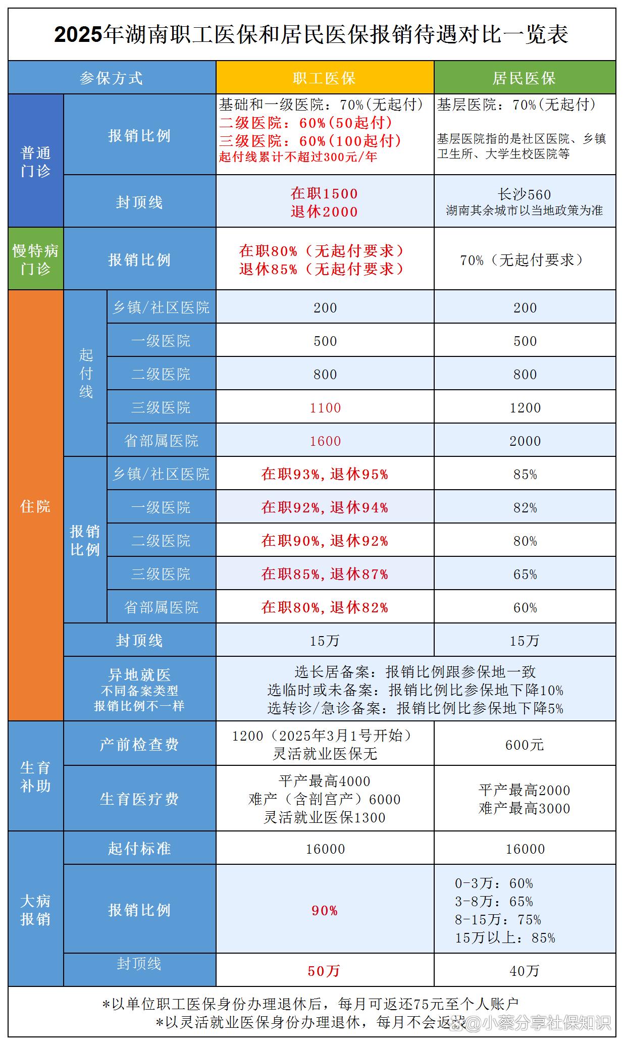 台州最新医保卡套取现金比例方法分析(最方便真实的台州医保卡套取现金手续费方法)
