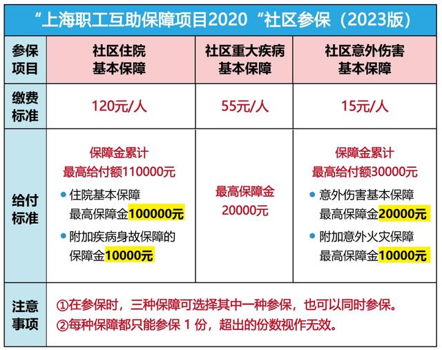 台州最新上海套医保卡联系方式方法分析(最方便真实的台州上海医保套现电话方法)