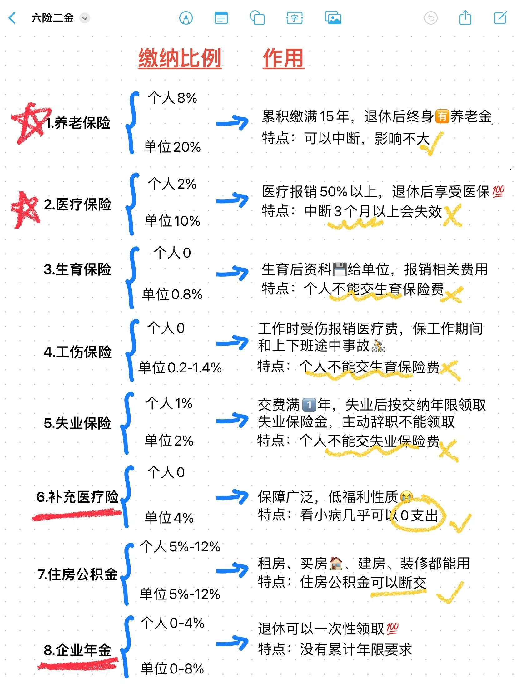 台州最新医疗保险60%和100%区别方法分析(最方便真实的台州医保缴费比例60%和100%的区别方法)