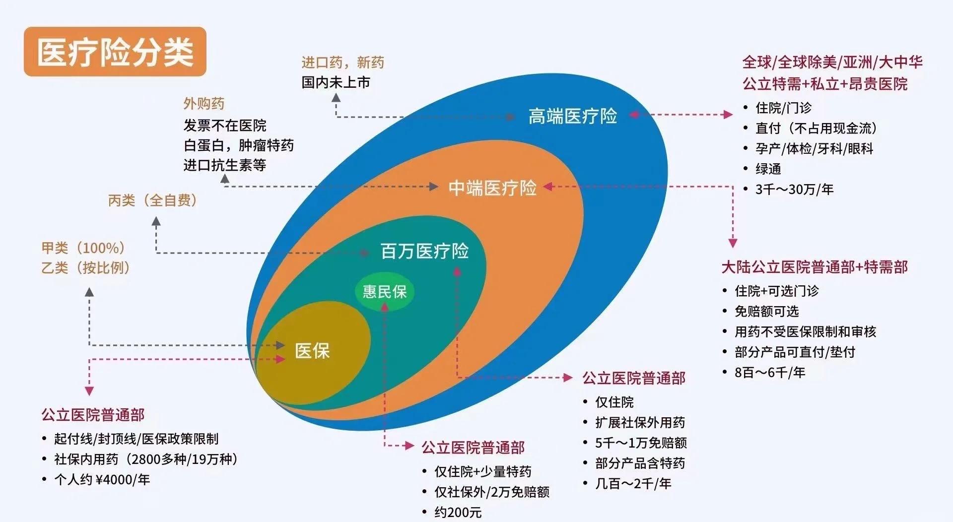台州最新医保5%与9%的区别方法分析(最方便真实的台州医保95%和5%有什么区别方法)