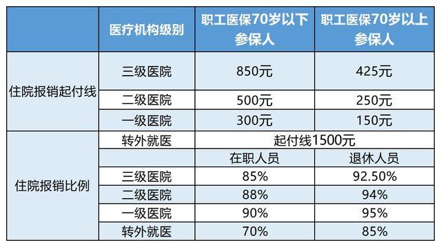 台州最新24小时医保是否可以报销方法分析(最方便真实的台州24小时医保是否可以报销住院费用方法)