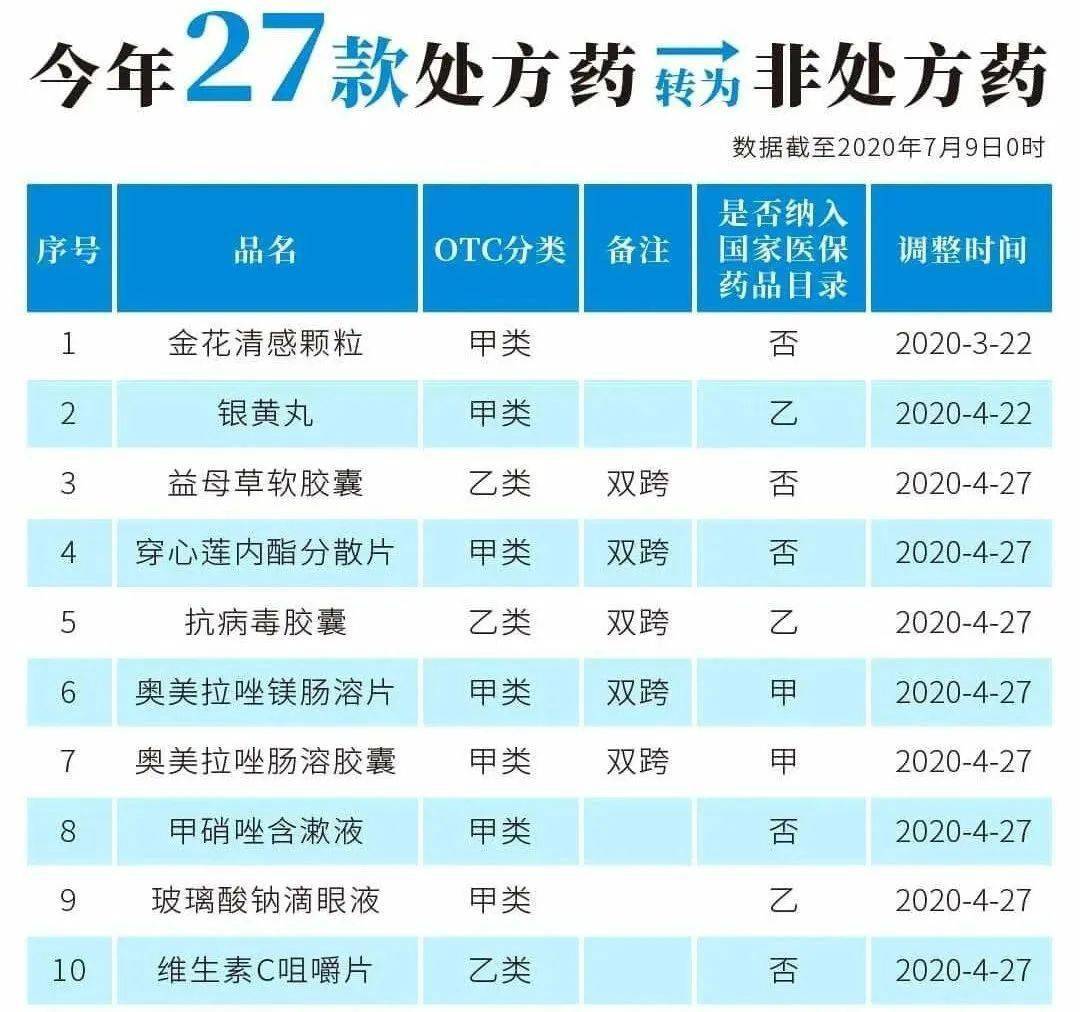 台州最新24小时高价回收医保医保套出方法分析(最方便真实的台州医保回收的药是真的吗方法)