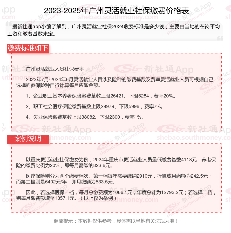 台州最新社保不想交了可以退吗方法分析(最方便真实的台州公司交的社保不想交了可以退吗方法)