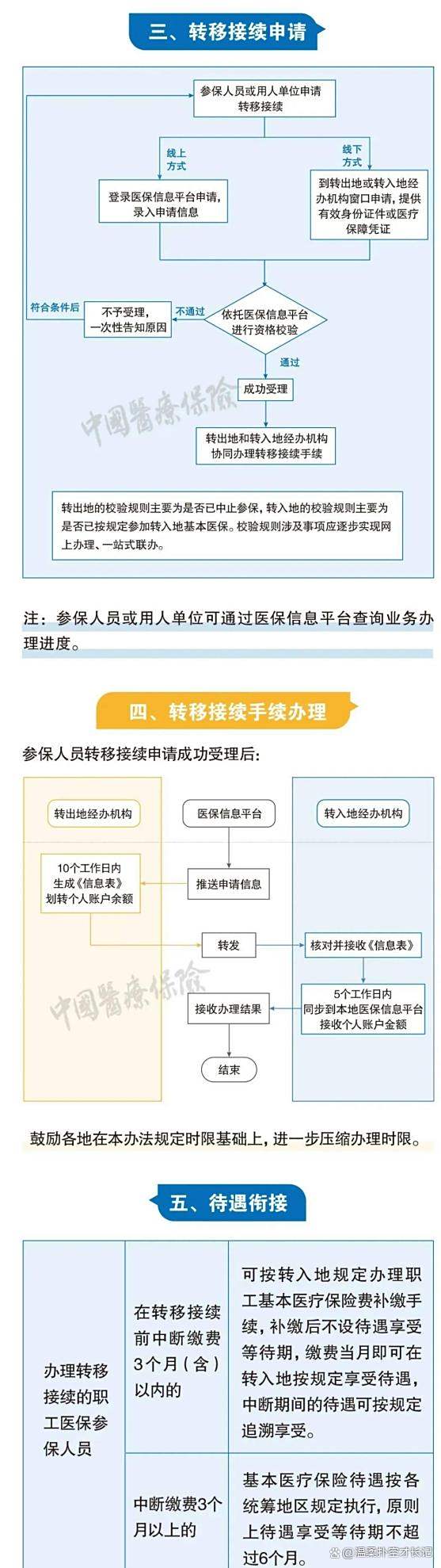 台州最新医保卡取钱最简单方法方法分析(最方便真实的台州医保卡取钱最简单方法
方法)