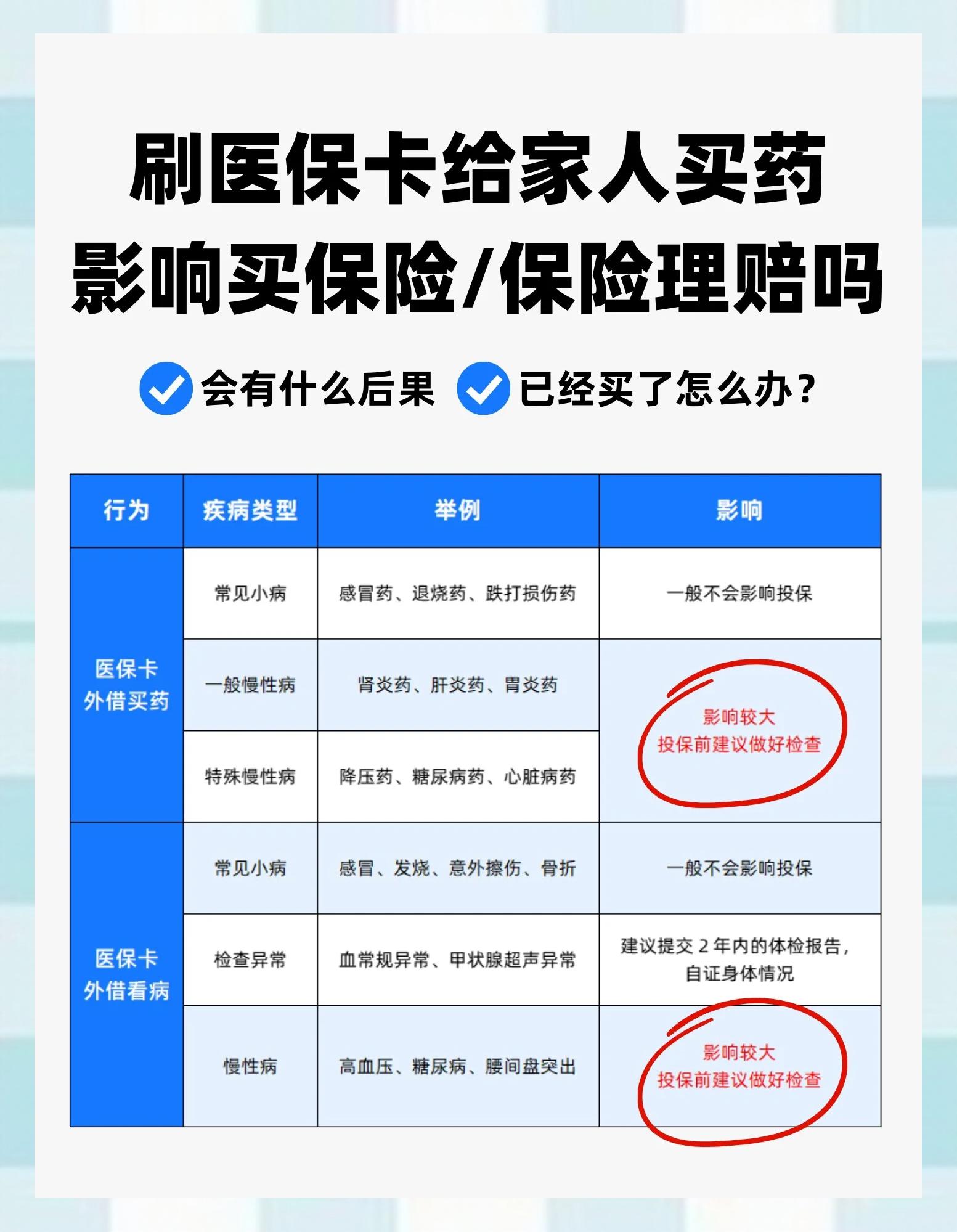 台州最新为什么尽量别用医保卡里的钱方法分析(最方便真实的台州为什么尽量别用医保卡里的钱,评论方法)