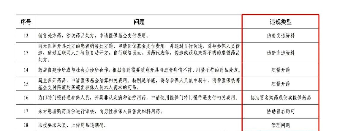 台州最新怎么跟药店老板说套医保方法分析(最方便真实的台州怎么和你药店老板谈业务方法)